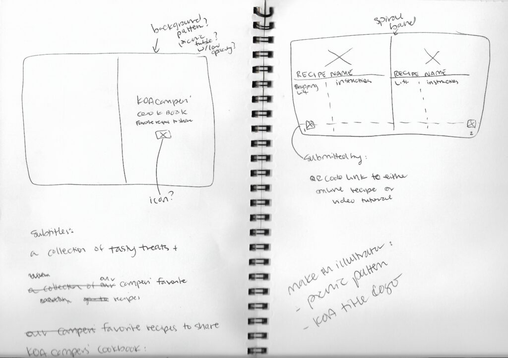 initial sketches for koa cookbook
